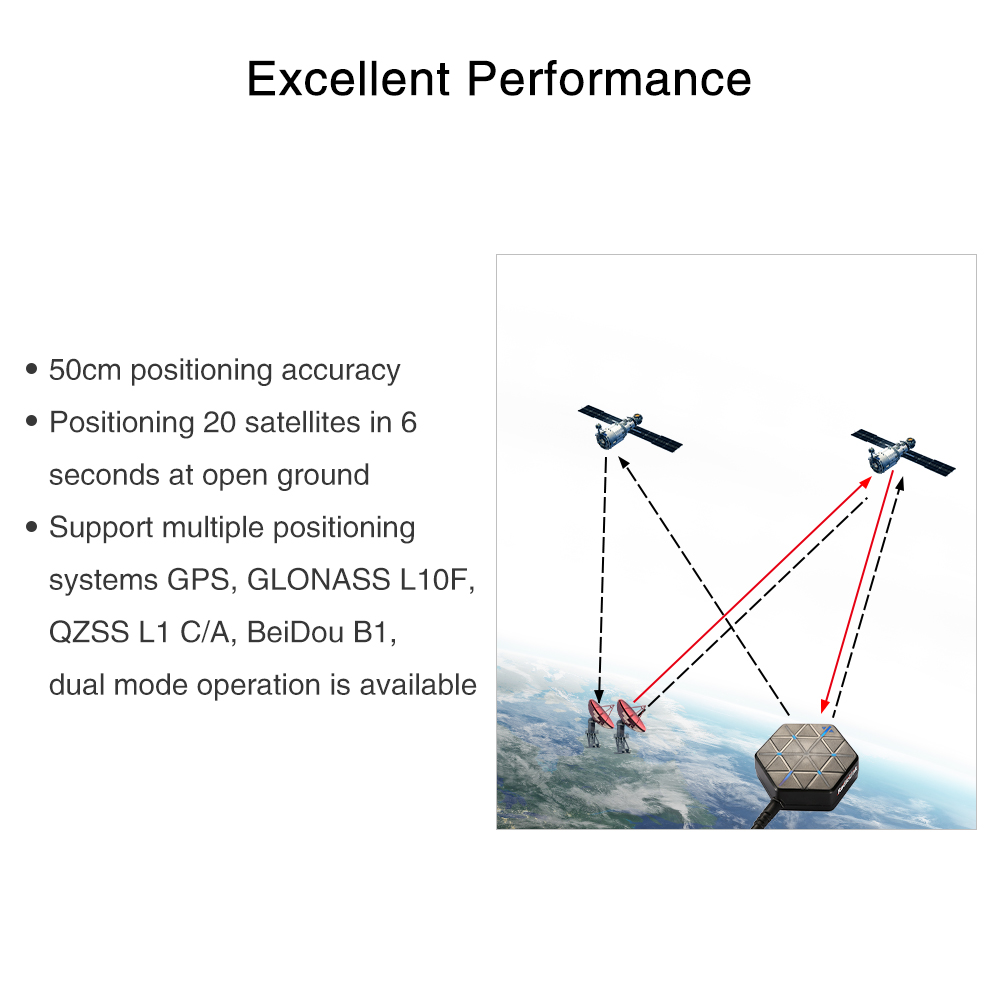 Radiolink M10N GPS SE100 Modul - Drone Kit Hexacopter 评论和价格